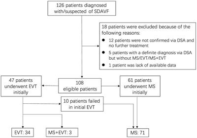 Risk factors for postoperative late deterioration in patients with spinal dural arteriovenous fistulas